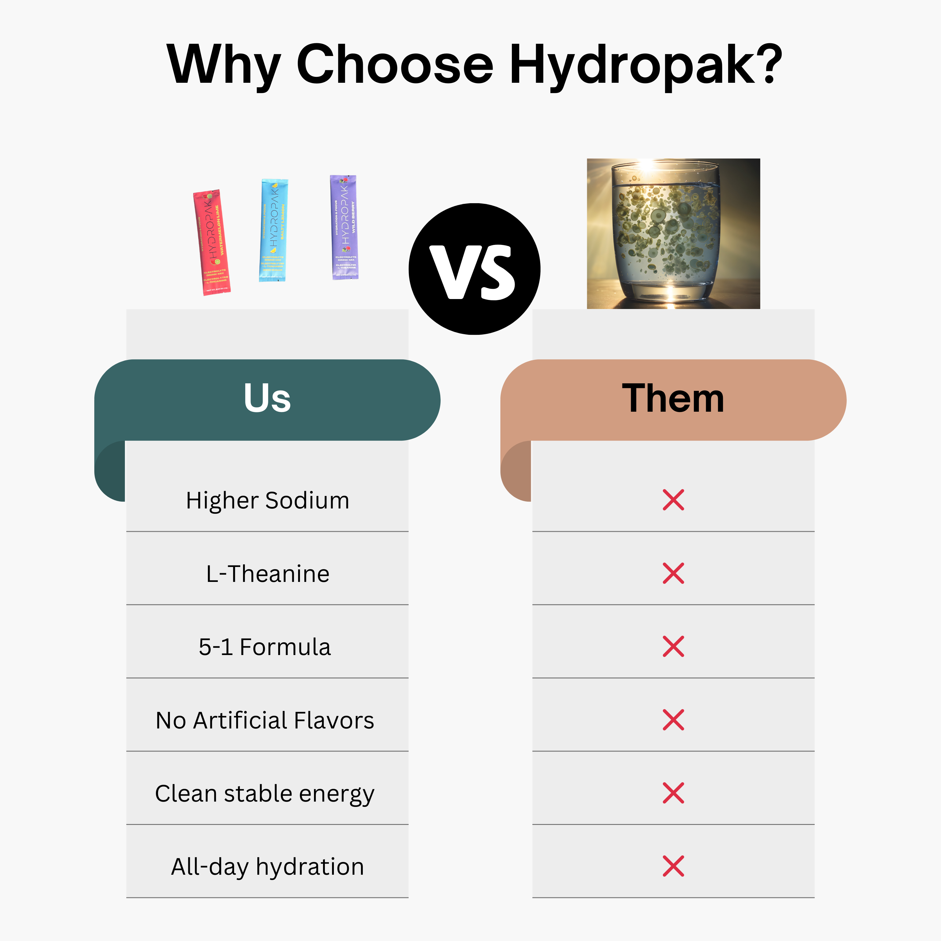 HYDROPAK ELECTROLYTE DRINK MIX